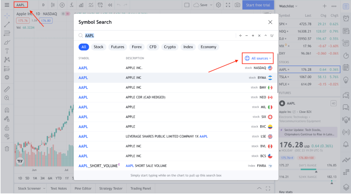 Руководство по использованию TradingView