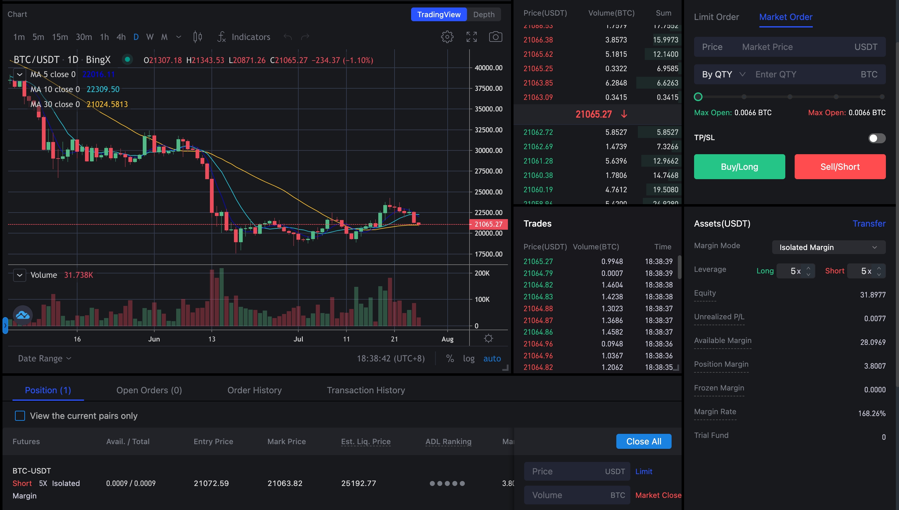 Perpetual Futures - CopyTrade Beginner's Guide (for Traders)